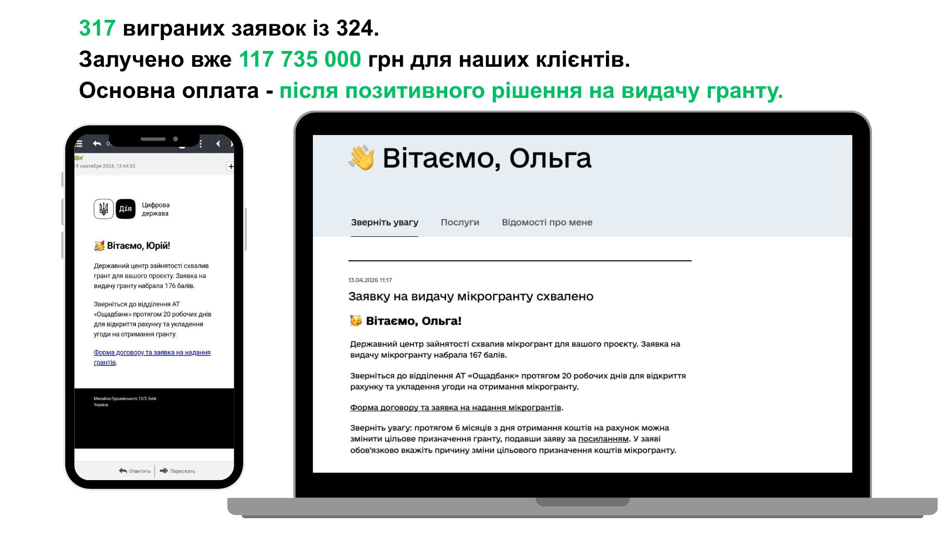 317 виграних заявок із 324. Залучено вже 117 735 000 грн для наших клієнтів